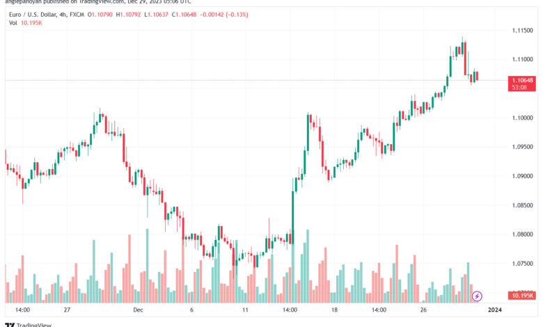 EURUSD_2023-12-29_07-06-47-min