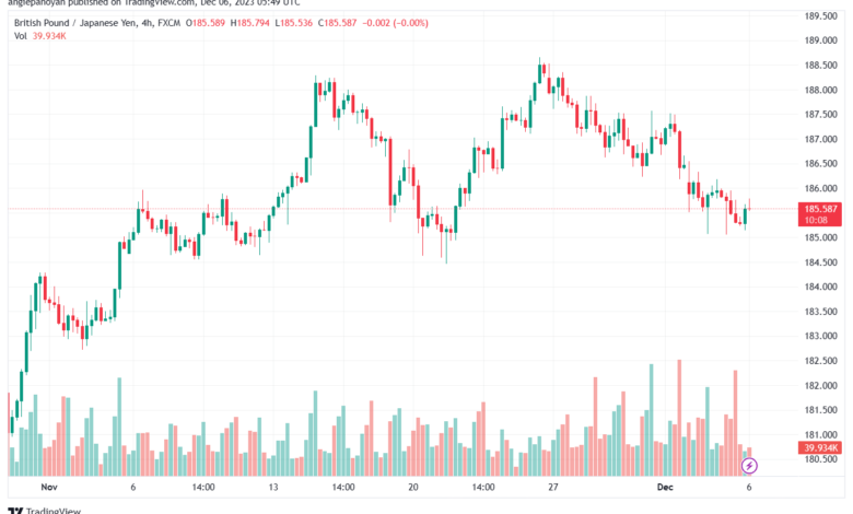 GBPJPY_2023-12-06_07-49-51-min