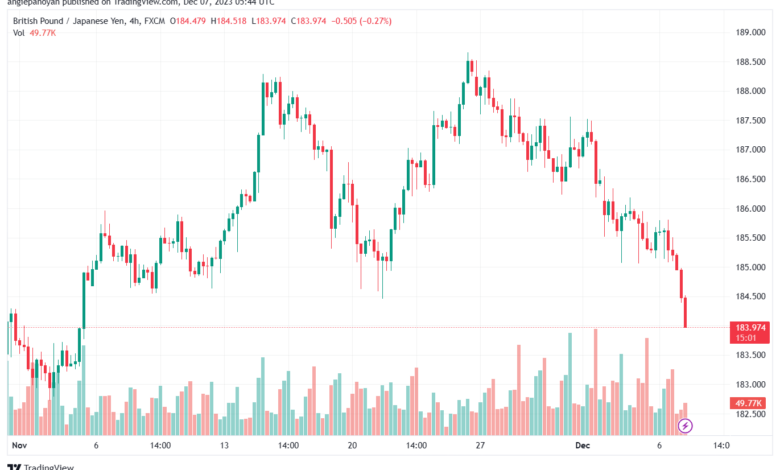 GBPJPY_2023-12-07_07-44-56-min