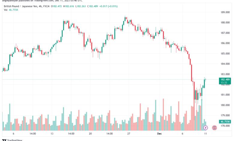 GBPJPY_2023-12-11_07-46-28-min