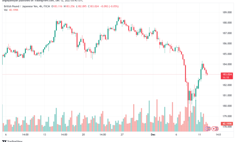 GBPJPY_2023-12-12_07-43-42-min