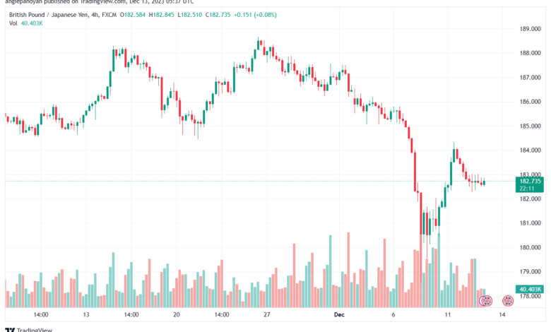 GBPJPY_2023-12-13_07-37-50-min