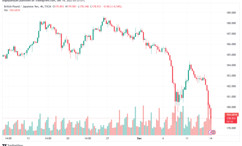 GBPJPY_2023-12-14_07-35-43-min