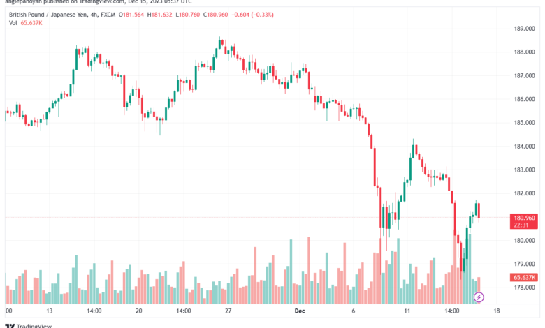 GBPJPY_2023-12-15_07-37-27-min