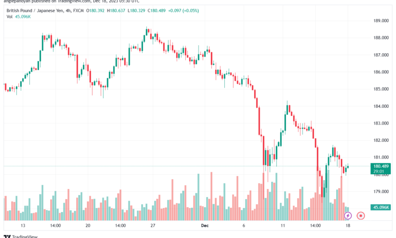 GBPJPY_2023-12-18_07-30-59-min