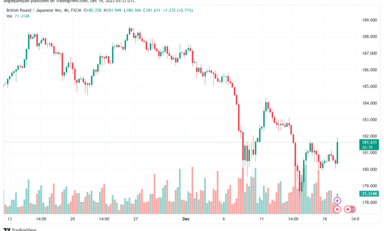 GBPJPY_2023-12-19_07-33-19-min