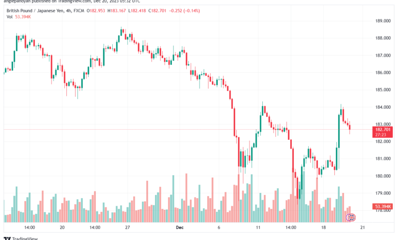 GBPJPY_2023-12-20_07-32-35-min