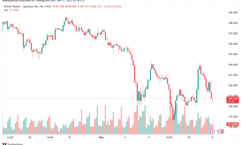 GBPJPY_2023-12-21_07-39-00-min