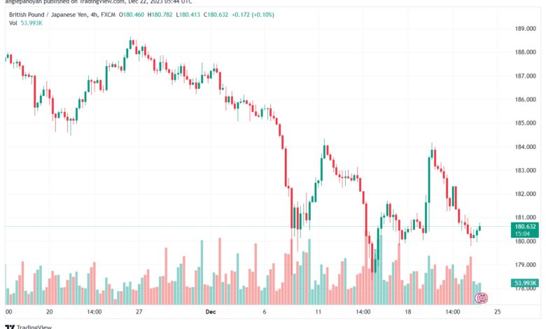 GBPJPY_2023-12-22_07-44-56-min