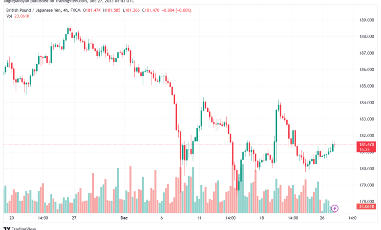 GBPJPY_2023-12-27_07-43-34-min