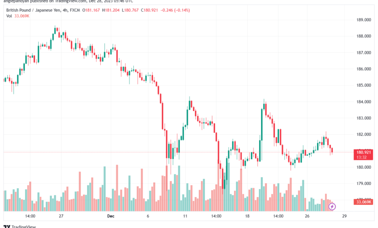 GBPJPY_2023-12-28_07-46-23-min