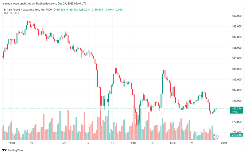 GBPJPY_2023-12-29_07-40-37-min