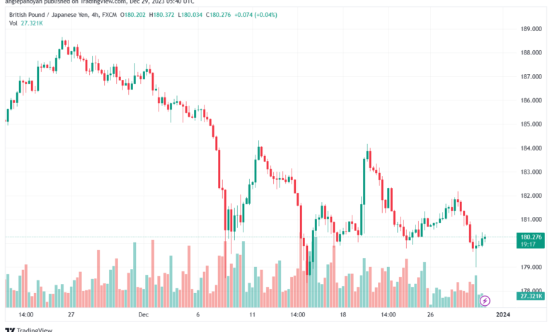 GBPJPY_2023-12-29_07-40-37-min