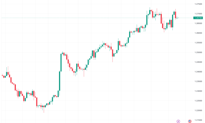 تحليل الباوند دولار GBP/USD - 4/12/2023