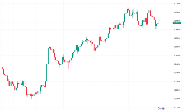 تحليل الباوند دولار GBP/USD - 5/12/2023