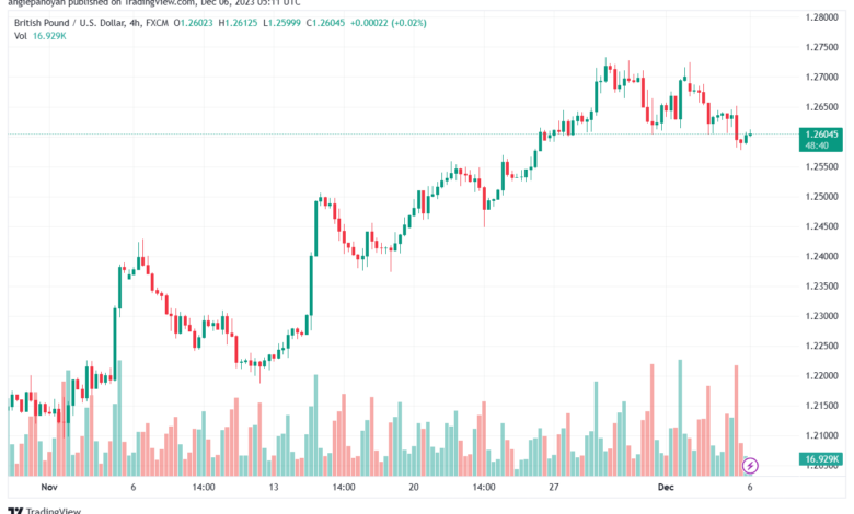 GBPUSD_2023-12-06_07-11-19-min