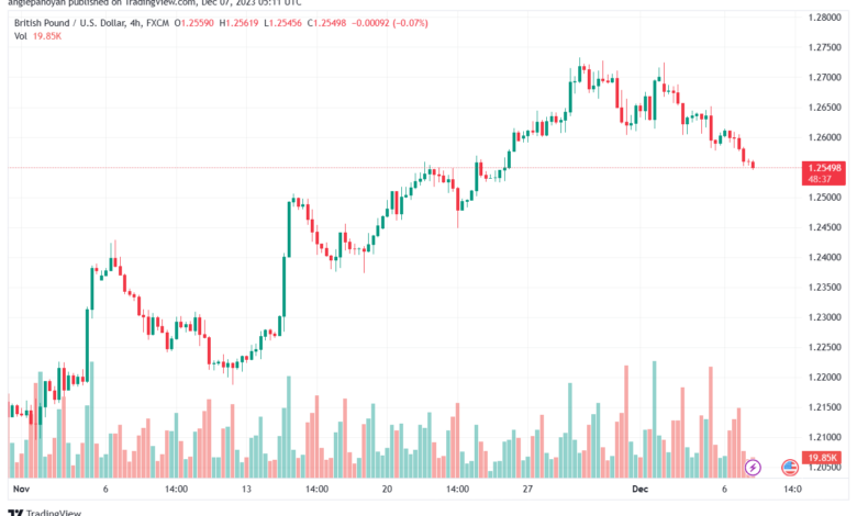 GBPUSD_2023-12-07_07-11-20-min