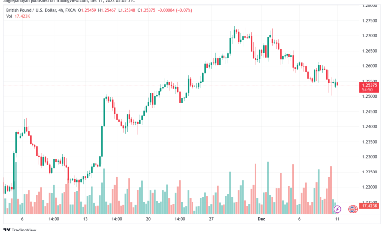 GBPUSD_2023-12-11_07-05-10-min