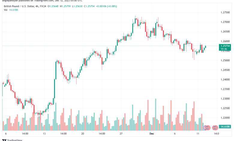 GBPUSD_2023-12-12_07-00-15-min