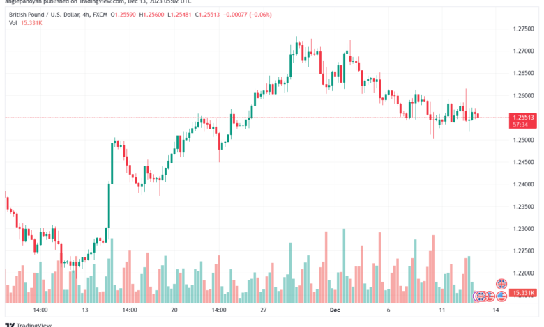 GBPUSD_2023-12-13_07-02-26-min