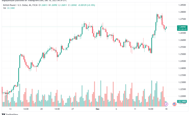 GBPUSD_2023-12-18_06-59-16-min