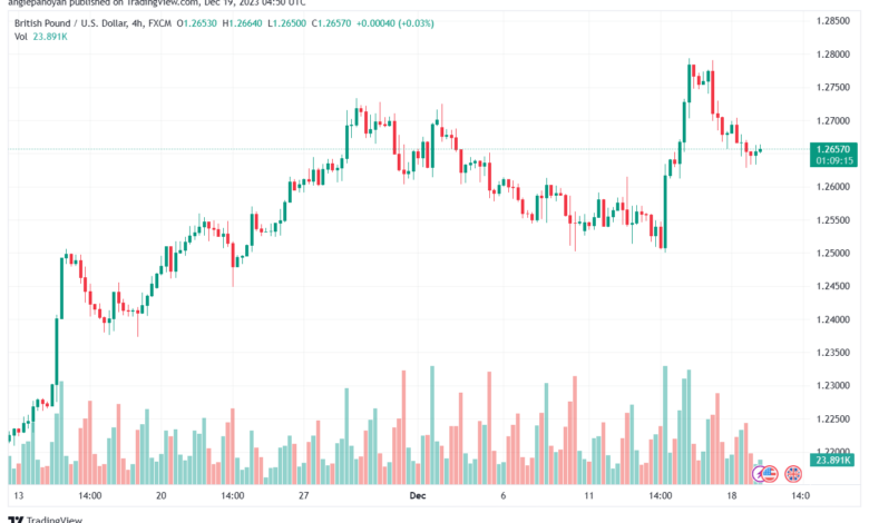 GBPUSD_2023-12-19_06-50-44-min