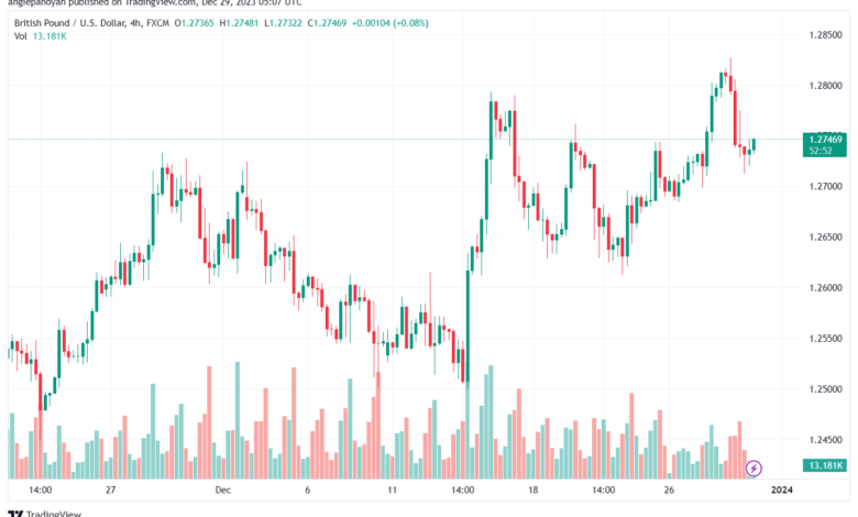 GBPUSD_2023-12-29_07-07-02-min