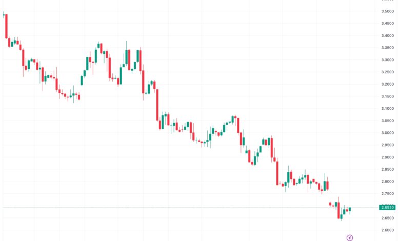تحليل الغاز الطبيعي 5/12/2023 NATURAL GAS