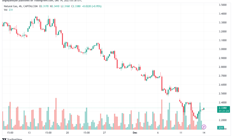 NATURALGAS_2023-12-14_07-38-35-min