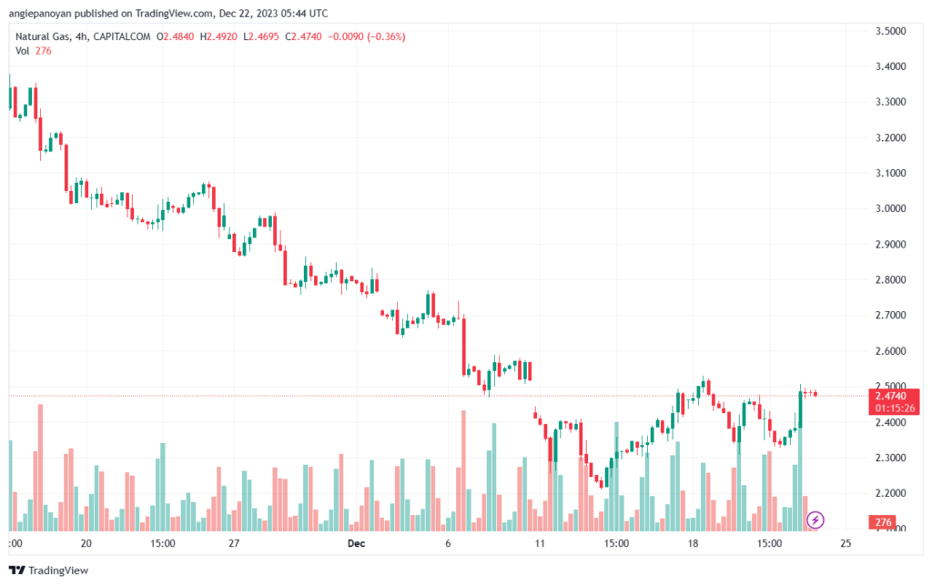 NATURALGAS_2023-12-22_07-44-34-min