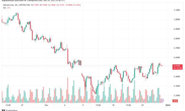 NATURALGAS_2023-12-29_07-40-45-min