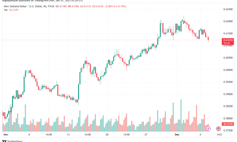 NZDUSD_2023-12-07_07-24-16-min