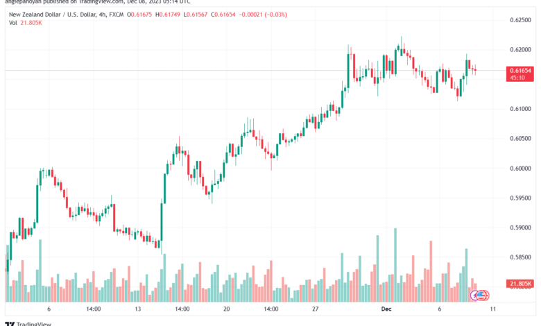 NZDUSD_2023-12-08_07-14-46-min