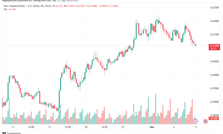 NZDUSD_2023-12-11_07-23-06-min