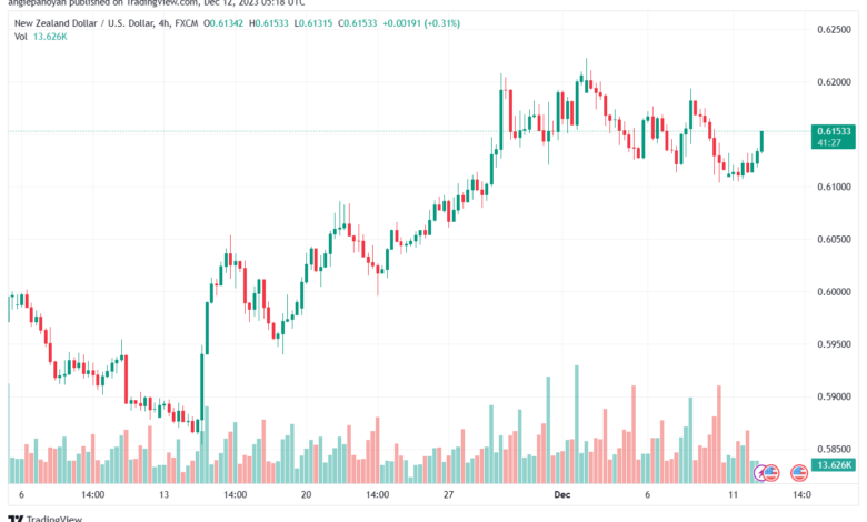 NZDUSD_2023-12-12_07-18-33-min