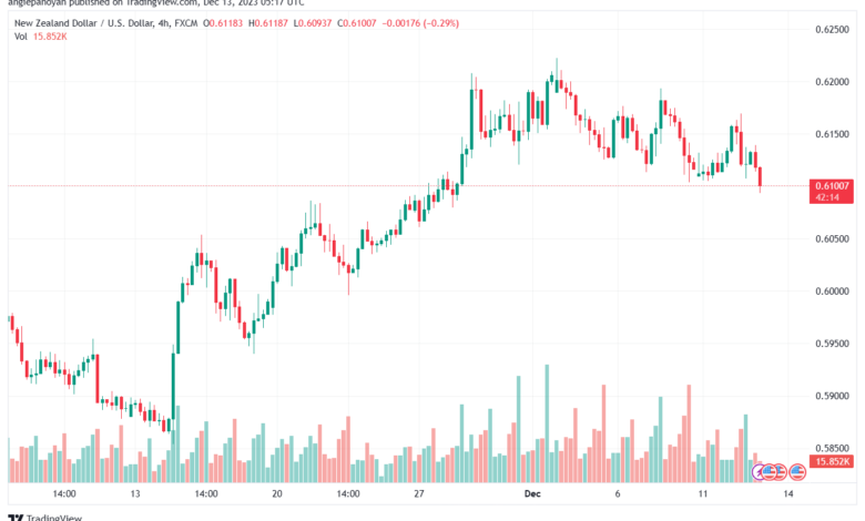 NZDUSD_2023-12-13_07-17-46-min