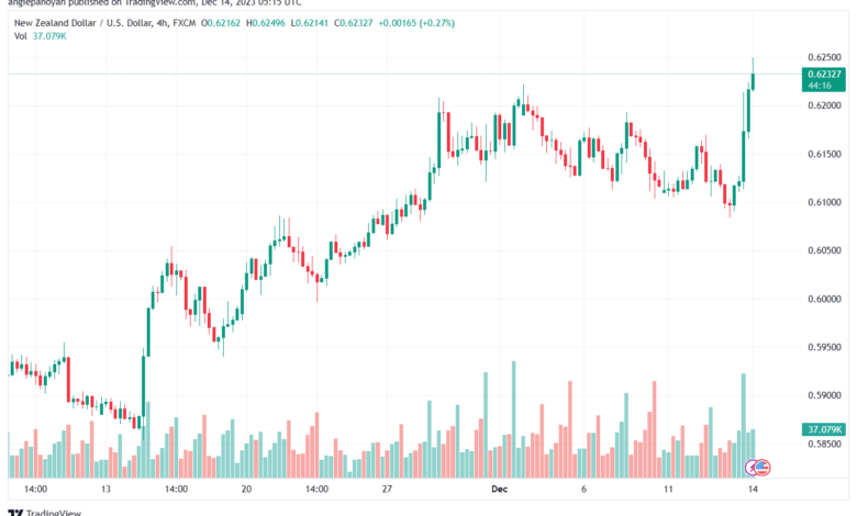 NZDUSD_2023-12-14_07-15-43-min
