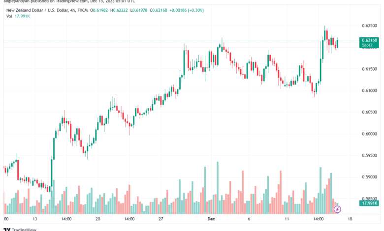 NZDUSD_2023-12-15_07-01-11-min