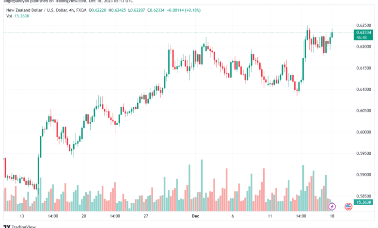 NZDUSD_2023-12-18_07-13-12