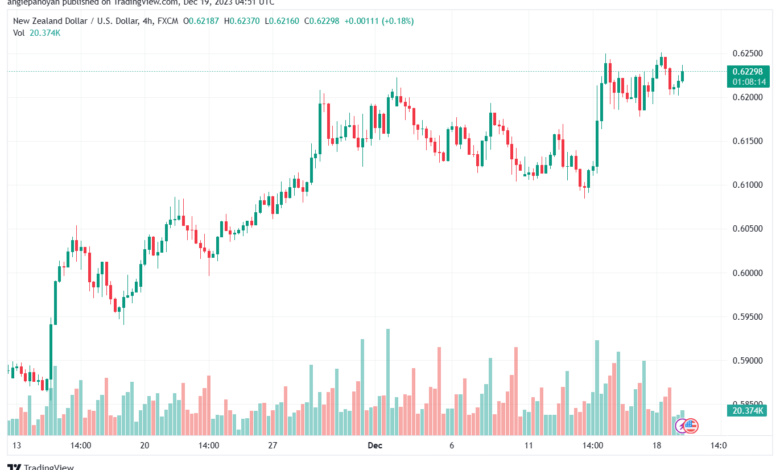 NZDUSD_2023-12-19_06-51-45-min