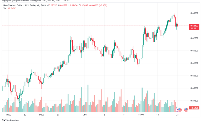 NZDUSD_2023-12-21_07-06-11-min