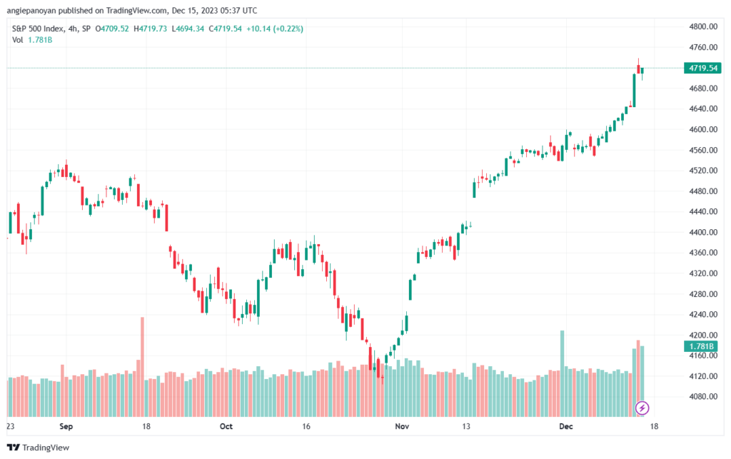 SPX_2023-12-15_07-37-53-min