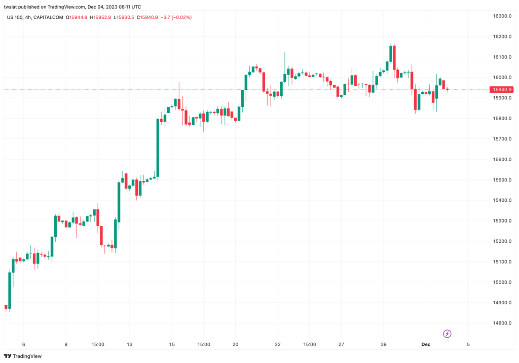 تحليل مؤشر ناسداك الفني US100 NASDAQ - 4/12/2023
