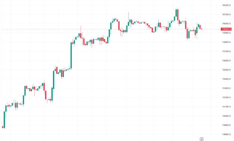 تحليل مؤشر ناسداك الفني US100 NASDAQ - 4/12/2023