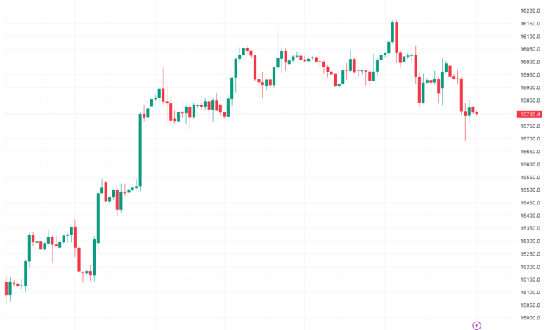 تحليل مؤشر ناسداك الفني US100 NASDAQ - 5/12/2023