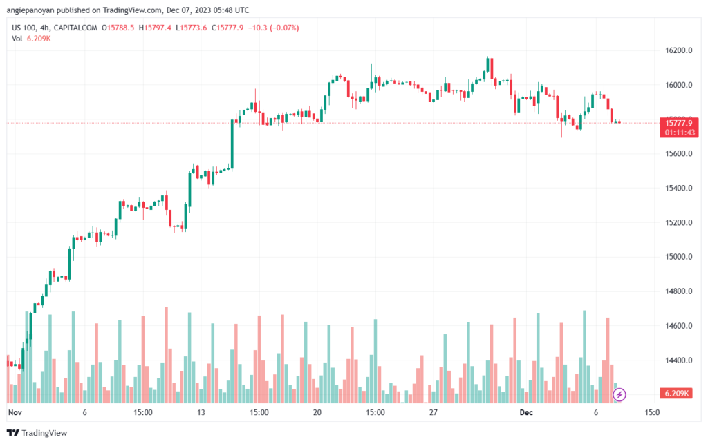 US100_2023-12-07_07-48-14-min
