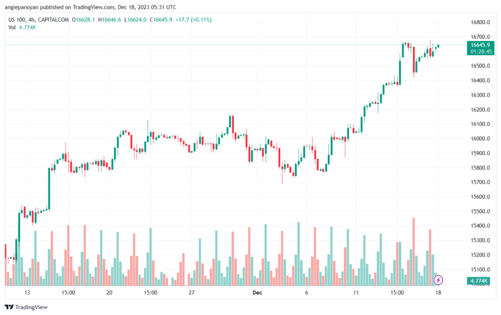 US100_2023-12-18_07-31-15-min