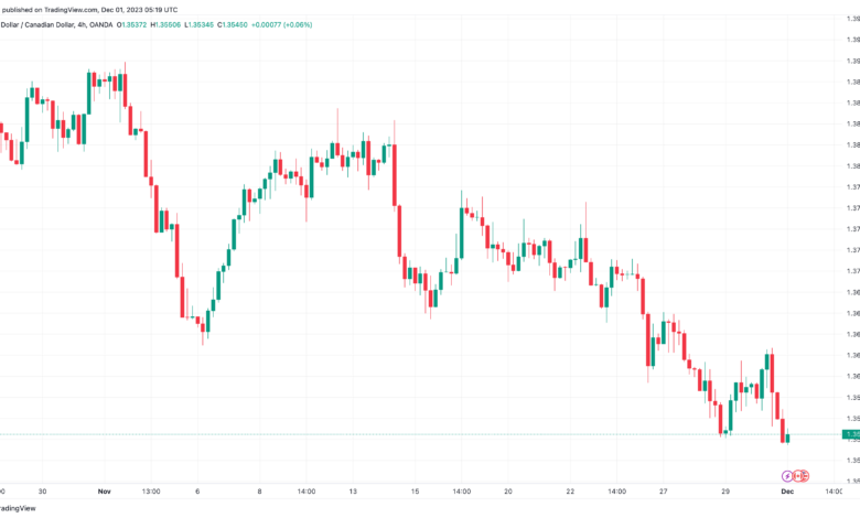 تحليل الدولار الكندي - USD/CAD 1/12/2023