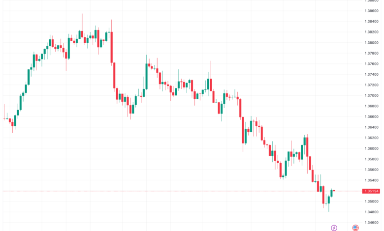 تحليل الدولار الكندي - USD/CAD 4/12/2023