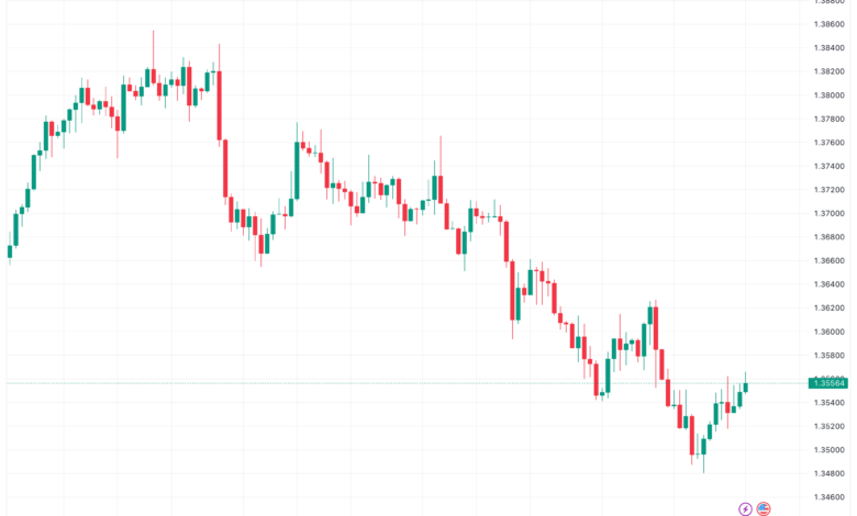 تحليل الدولار الكندي - USD/CAD 5/12/2023